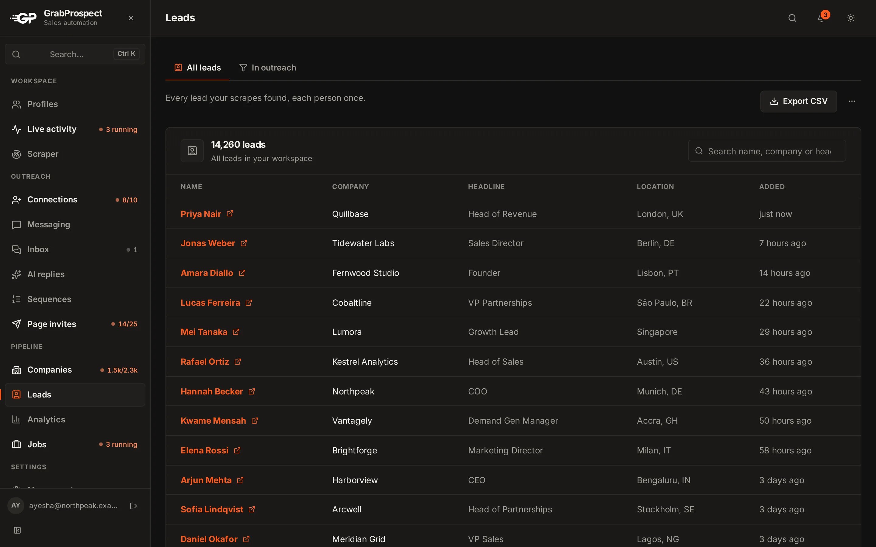 Leads page listing names, companies, headlines and locations collected from Sales Navigator